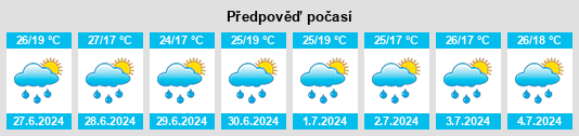 Výhled počasí pro místo Kopytnářka na Slunečno.cz