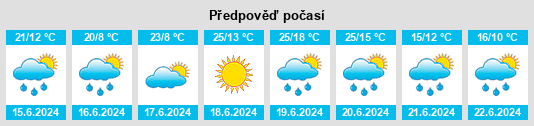 Výhled počasí pro místo Hluboký rybník (Holice) na Slunečno.cz