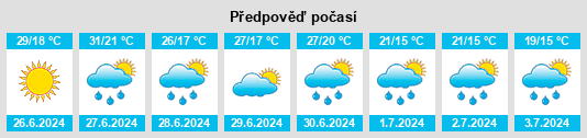 Výhled počasí pro místo Reitwein na Slunečno.cz