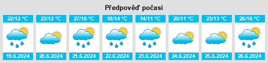 Výhled počasí pro místo Regnitzlosau na Slunečno.cz