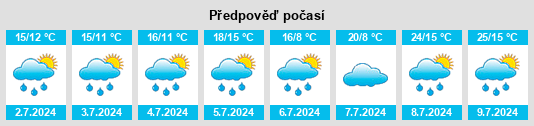Výhled počasí pro místo Rech na Slunečno.cz