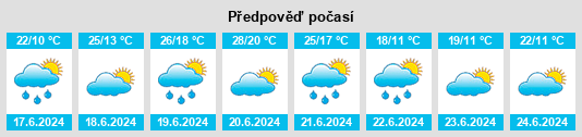 Výhled počasí pro místo Kozí rybník na Slunečno.cz