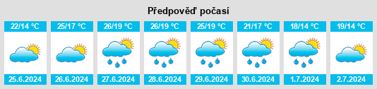 Výhled počasí pro místo Ramhusen na Slunečno.cz
