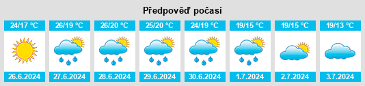 Výhled počasí pro místo Rakow na Slunečno.cz
