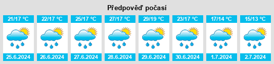 Výhled počasí pro místo Raisting na Slunečno.cz