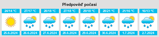 Výhled počasí pro místo Rahna na Slunečno.cz