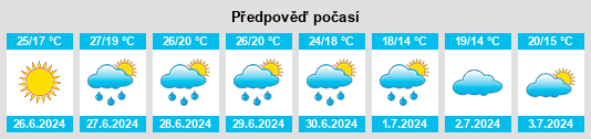 Výhled počasí pro místo Rahlstedt na Slunečno.cz