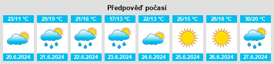 Výhled počasí pro místo Ragwitz na Slunečno.cz