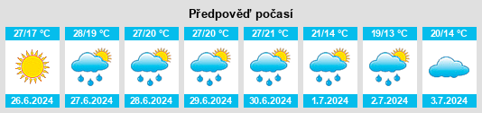 Výhled počasí pro místo Rademin na Slunečno.cz