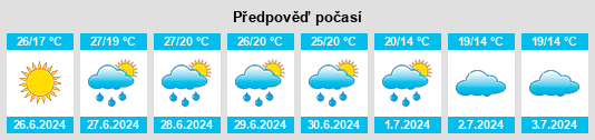 Výhled počasí pro místo Radelübbe na Slunečno.cz