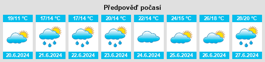 Výhled počasí pro místo Rade na Slunečno.cz