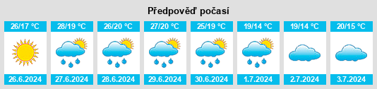 Výhled počasí pro místo Radbruch na Slunečno.cz
