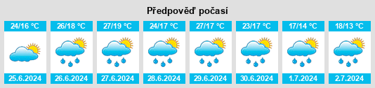 Výhled počasí pro místo Radbod na Slunečno.cz