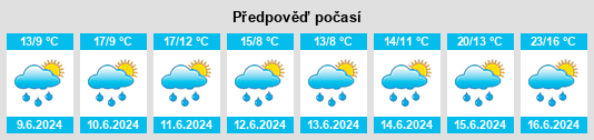Výhled počasí pro místo Räber na Slunečno.cz