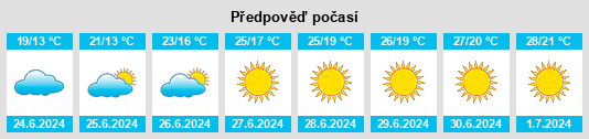 Výhled počasí pro místo Rabensdorf na Slunečno.cz