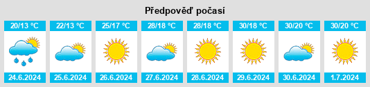 Výhled počasí pro místo Raben na Slunečno.cz