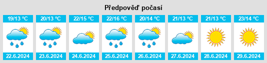 Výhled počasí pro místo Quitzöbel na Slunečno.cz