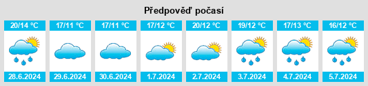Výhled počasí pro místo Quisdorf na Slunečno.cz