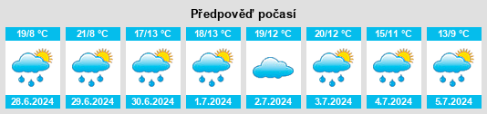 Výhled počasí pro místo Quirrenbach na Slunečno.cz