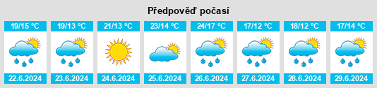 Výhled počasí pro místo Quellental na Slunečno.cz