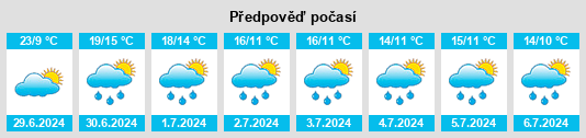 Výhled počasí pro místo Quelle na Slunečno.cz