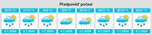 Výhled počasí pro místo Pütz na Slunečno.cz