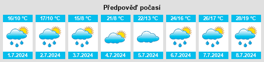 Výhled počasí pro místo Püsselbüren na Slunečno.cz