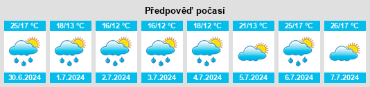 Výhled počasí pro místo Puschendorf na Slunečno.cz