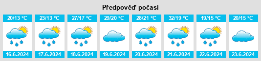 Výhled počasí pro místo Purschwitz na Slunečno.cz