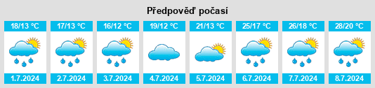 Výhled počasí pro místo Prichsenstadt na Slunečno.cz