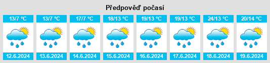 Výhled počasí pro místo Pölsfeld na Slunečno.cz