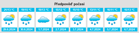 Výhled počasí pro místo Philippsheim na Slunečno.cz
