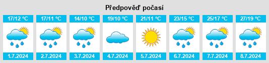 Výhled počasí pro místo Peterswald na Slunečno.cz