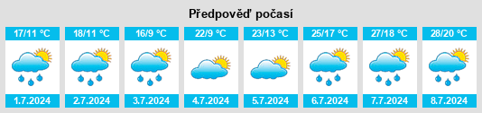 Výhled počasí pro místo Petersundern na Slunečno.cz