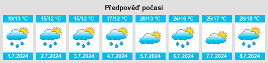 Výhled počasí pro místo Petersaurach na Slunečno.cz
