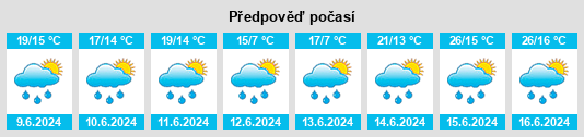 Výhled počasí pro místo Perlach na Slunečno.cz