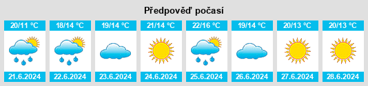 Výhled počasí pro místo Passin na Slunečno.cz