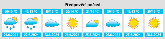 Výhled počasí pro místo Passee na Slunečno.cz