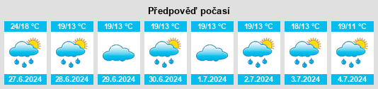 Výhled počasí pro místo Paschel na Slunečno.cz