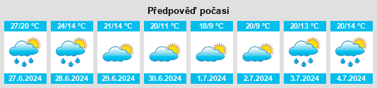 Výhled počasí pro místo Parsau na Slunečno.cz