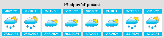 Výhled počasí pro místo Parchen na Slunečno.cz