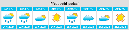 Výhled počasí pro místo Papenhusen na Slunečno.cz