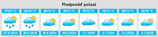 Výhled počasí pro místo Papenhagen na Slunečno.cz