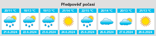 Výhled počasí pro místo Panten na Slunečno.cz