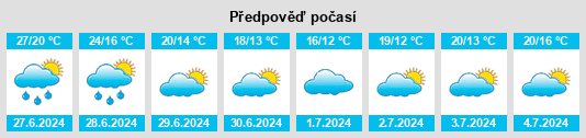 Výhled počasí pro místo Pantelitz na Slunečno.cz