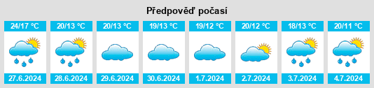 Výhled počasí pro místo Panrod na Slunečno.cz