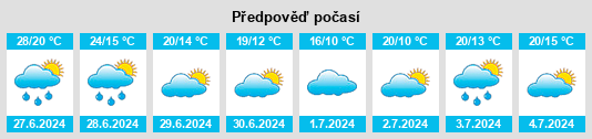 Výhled počasí pro místo Pampow na Slunečno.cz
