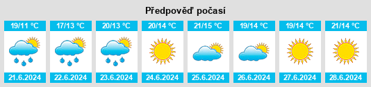 Výhled počasí pro místo Pahlen na Slunečno.cz