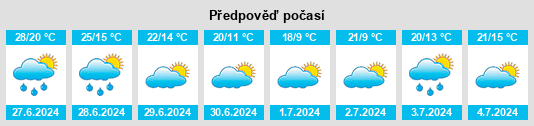Výhled počasí pro místo Packebusch na Slunečno.cz