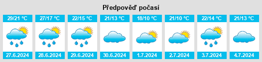 Výhled počasí pro místo Paaren na Slunečno.cz
